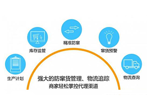 二維碼防竄貨系統(tǒng)可以給企業(yè)帶來(lái)哪些作用？